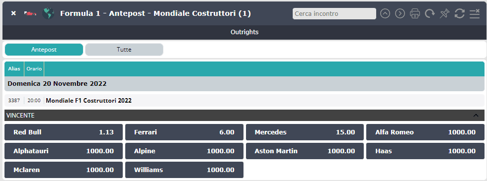 Le quote di scommessa sulla Formula 1