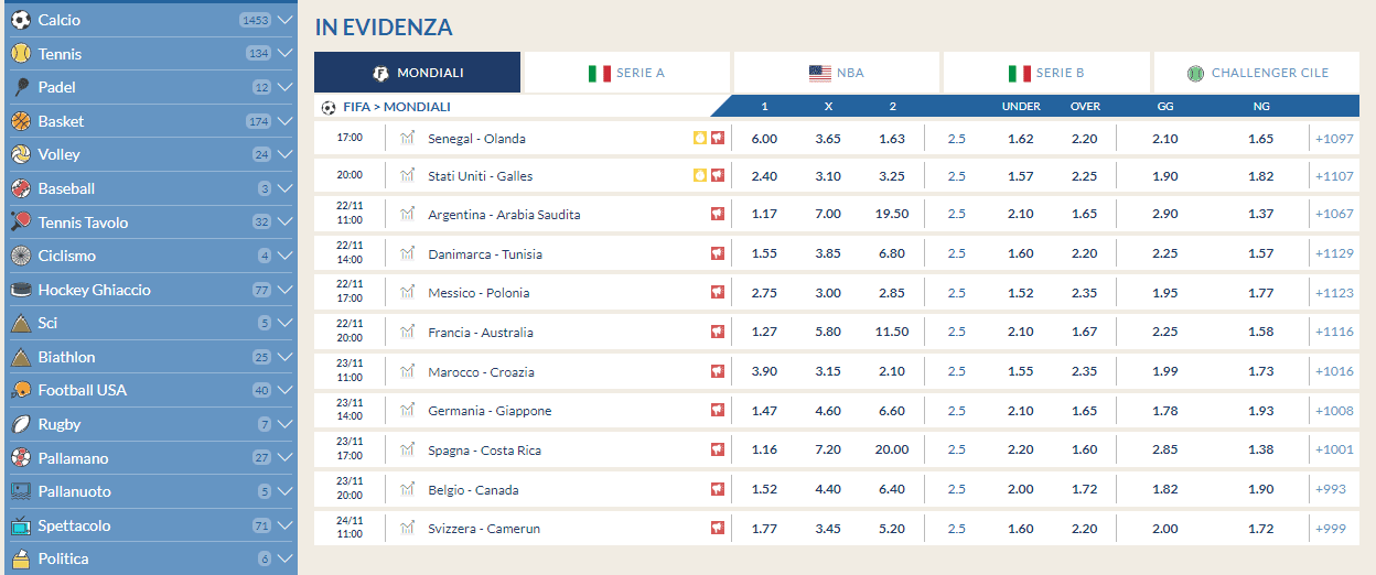 Gli sport disponibili e la varietà di scommessa: preferiamo Eurobet